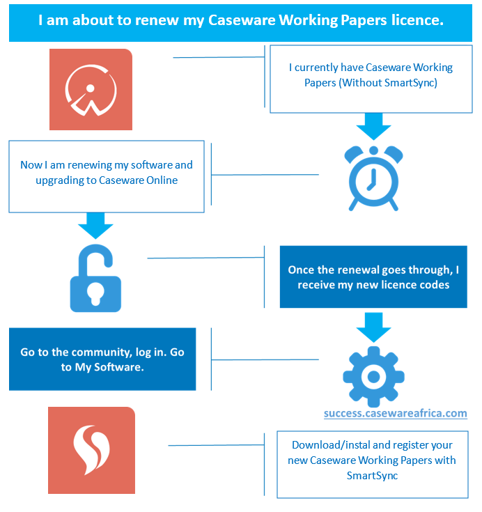 I am about to renew my Caseware Working Papers Licence New.png